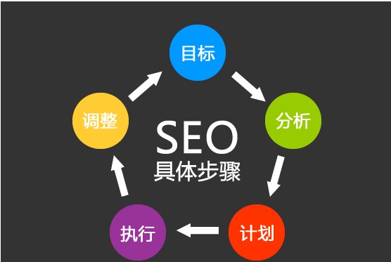 SEO团队分工自检档案 执行参考方案分享