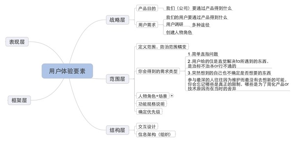 搜索体验、用户体验，网站应以哪个为主?