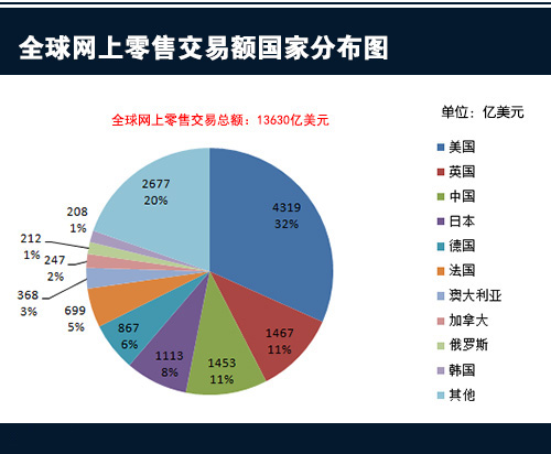 海量数据分析才是电商致胜核心