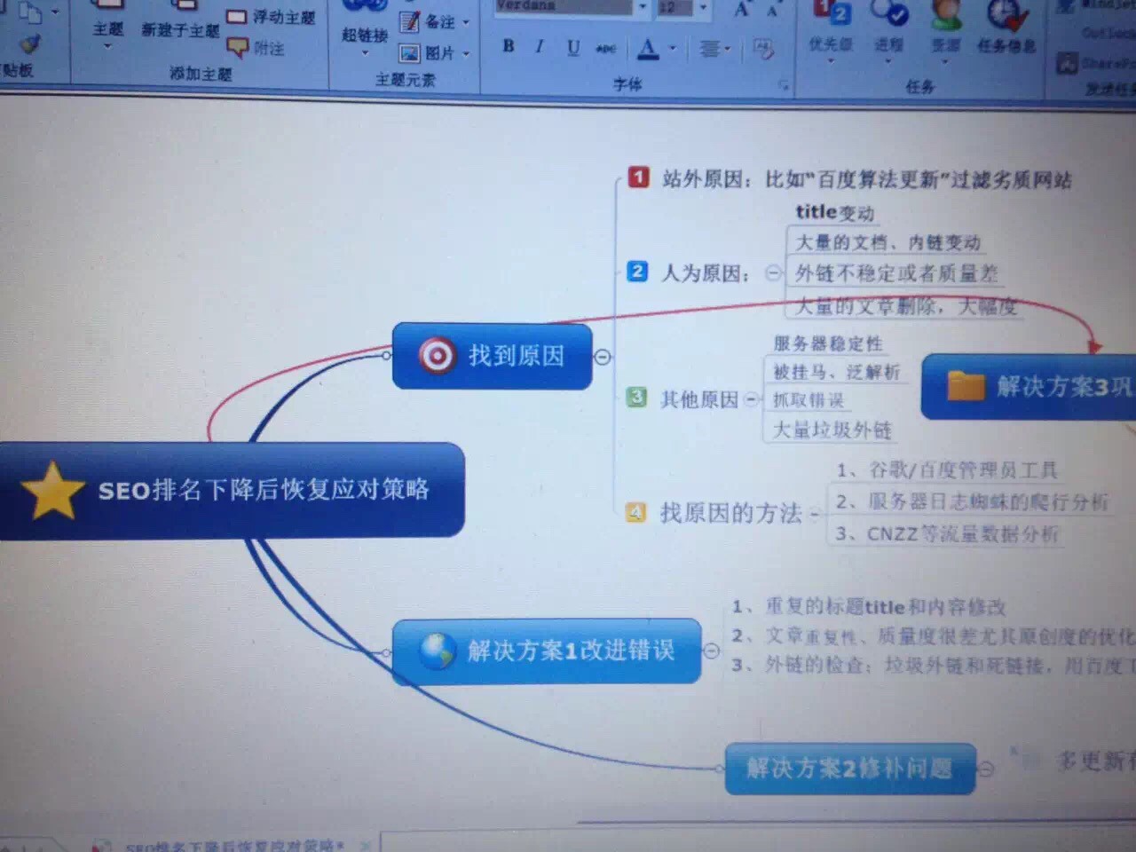 关于SEO优化排名下降的应对策略